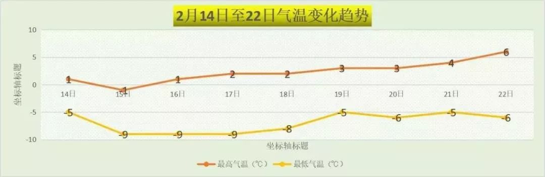「京彩台湾」北京迎今冬第七场雪！多条高速路段封闭