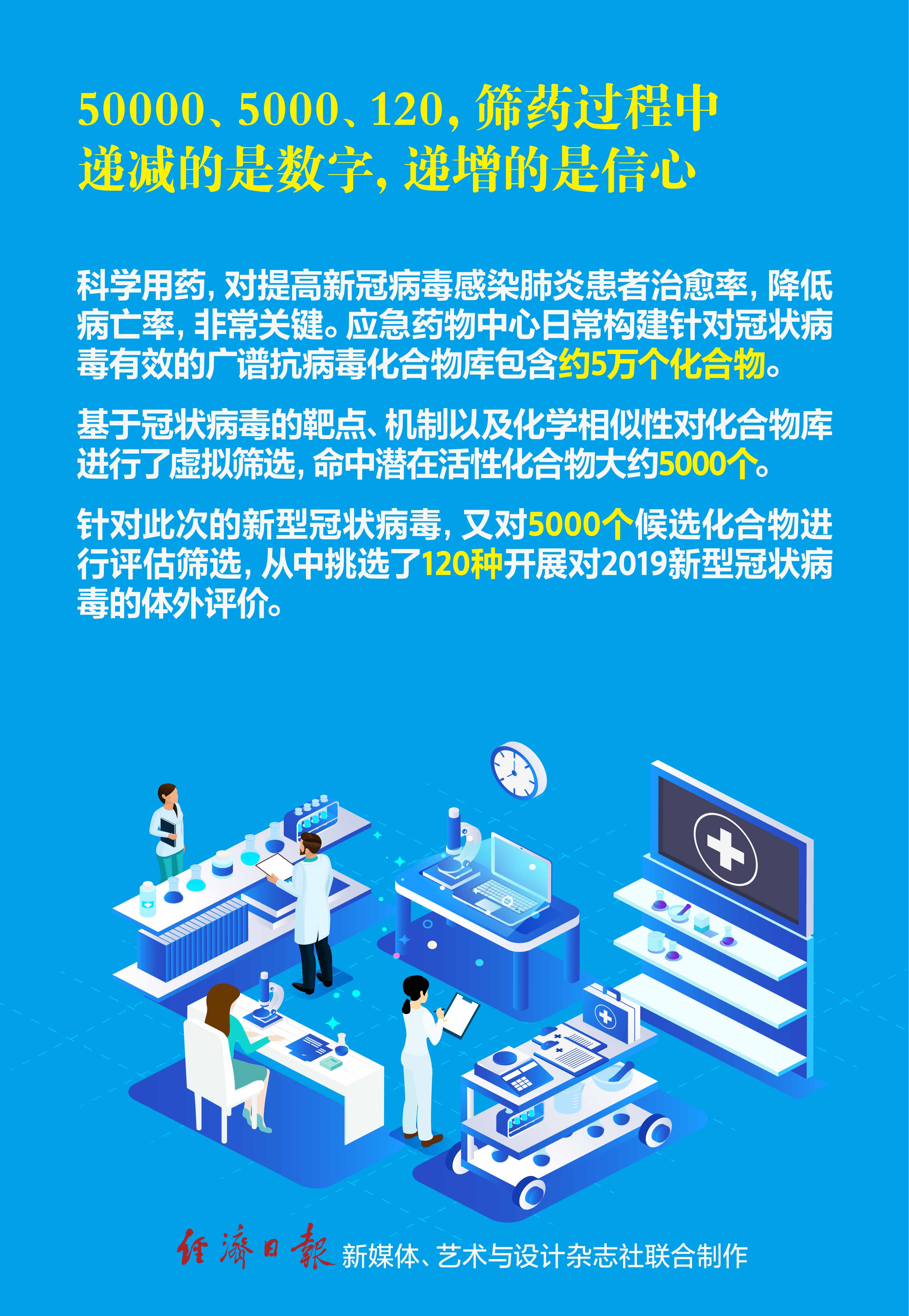 [经济日报]对战新冠病毒，哪些药物正在临床发挥效力？