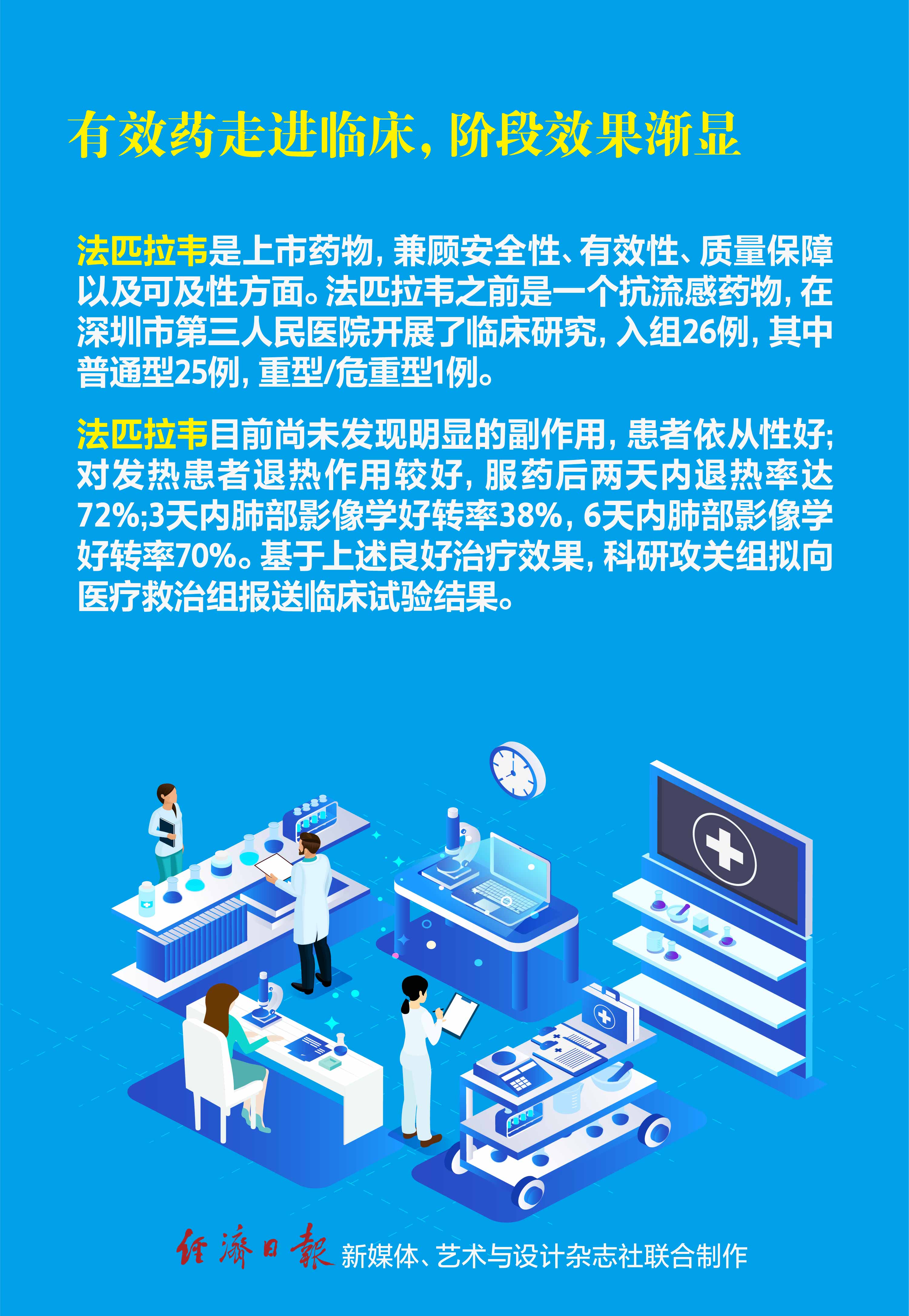 [经济日报]对战新冠病毒，哪些药物正在临床发挥效力？