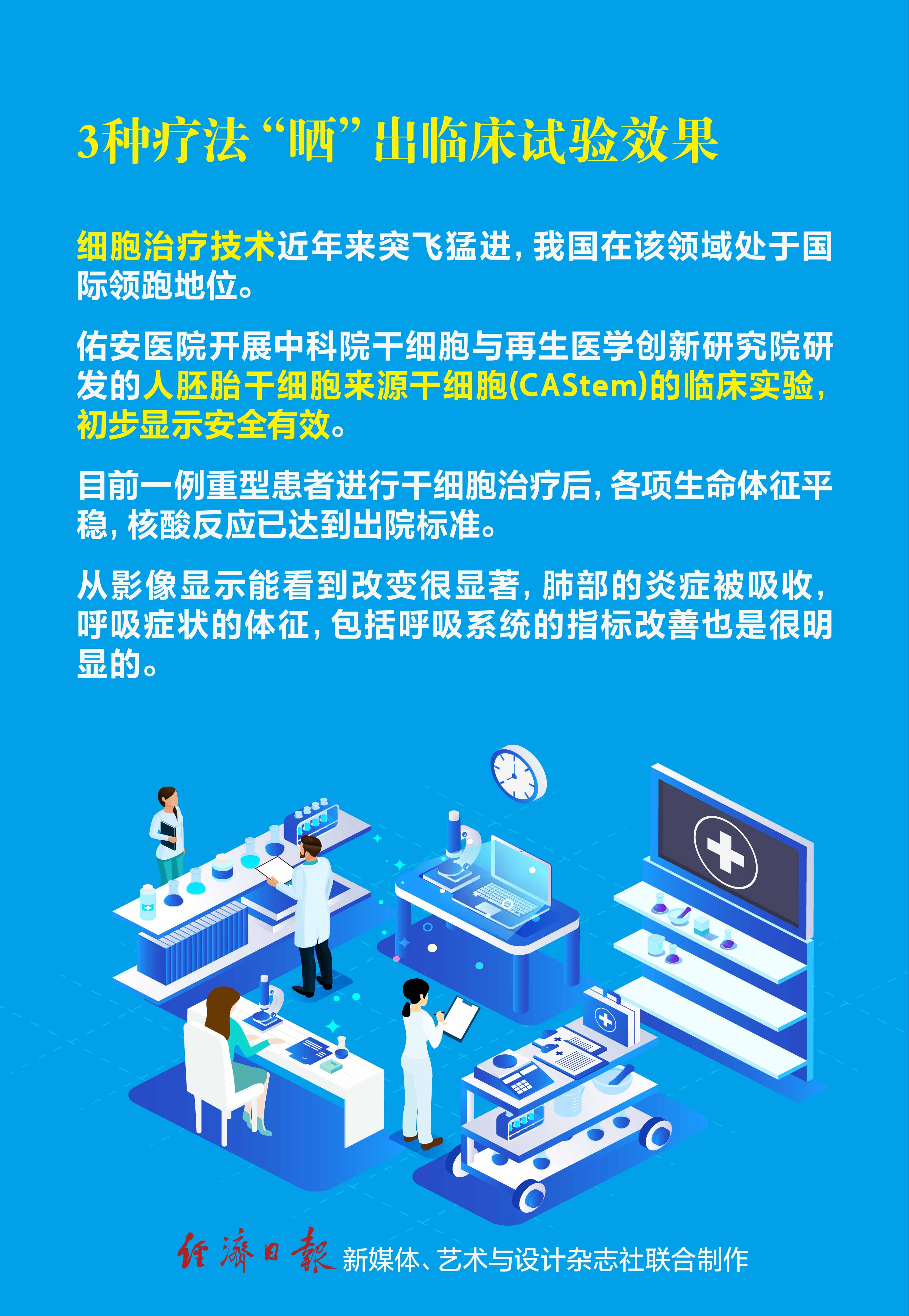[经济日报]对战新冠病毒，哪些药物正在临床发挥效力？