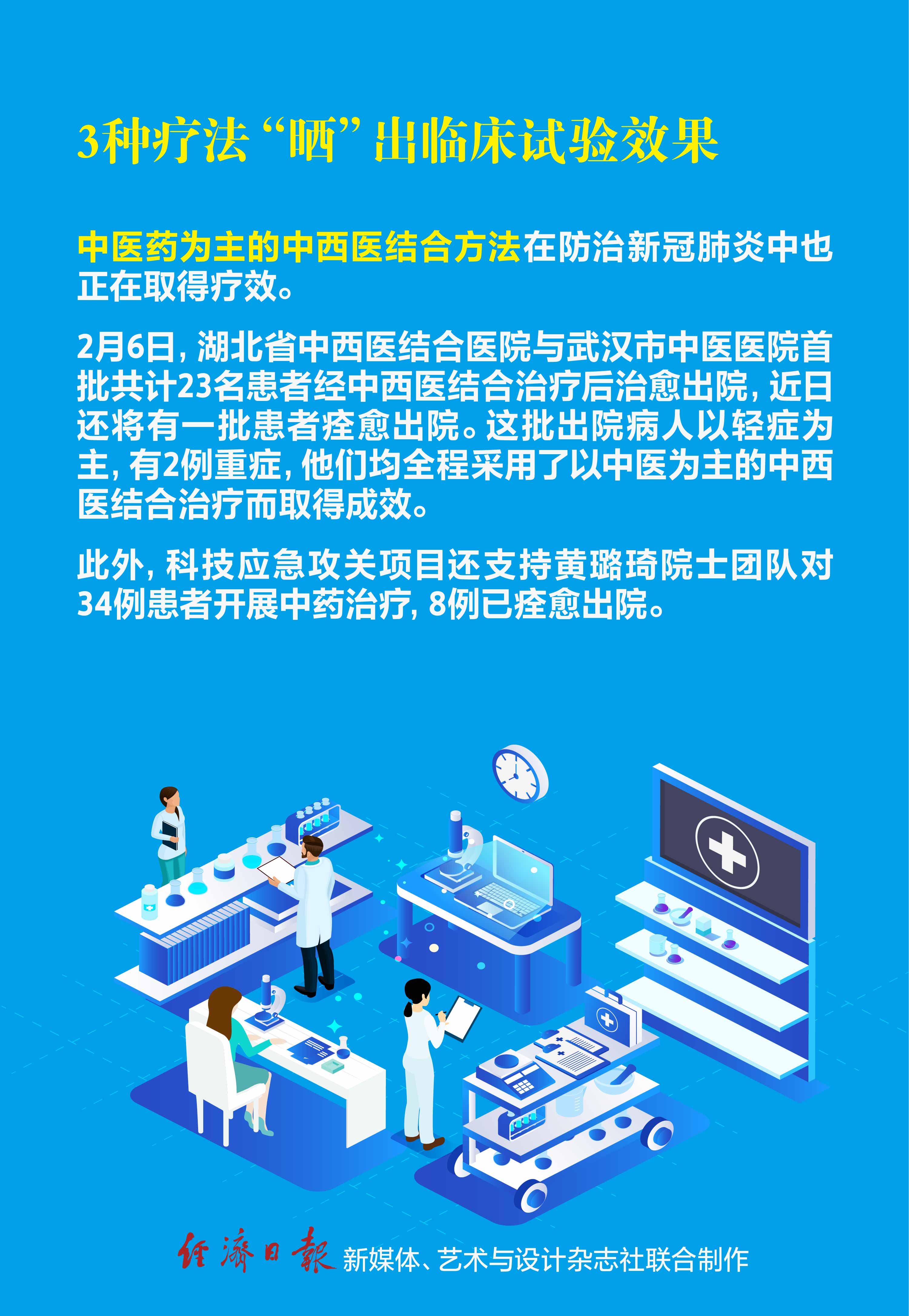 [经济日报]对战新冠病毒，哪些药物正在临床发挥效力？