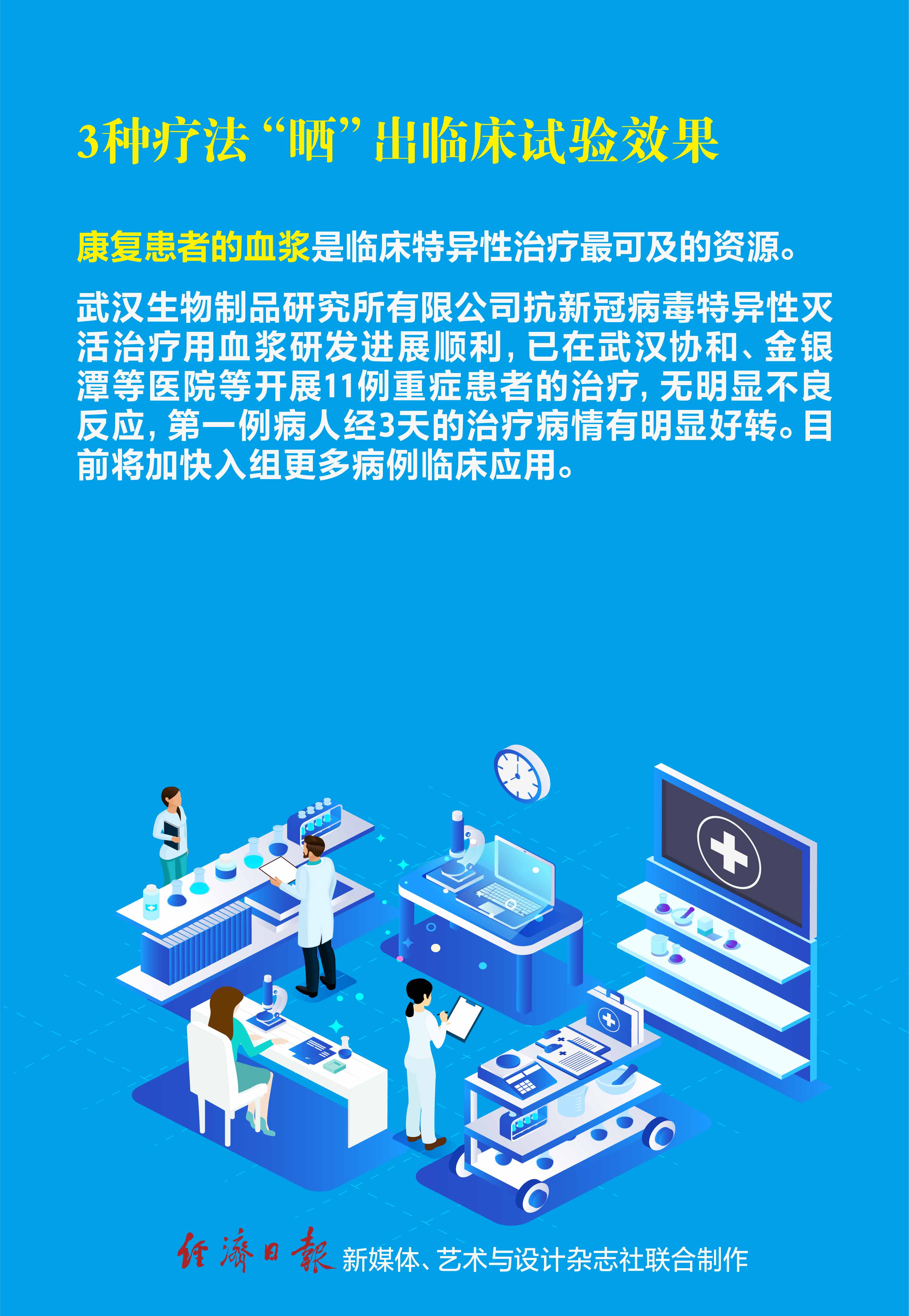 [经济日报]对战新冠病毒，哪些药物正在临床发挥效力？