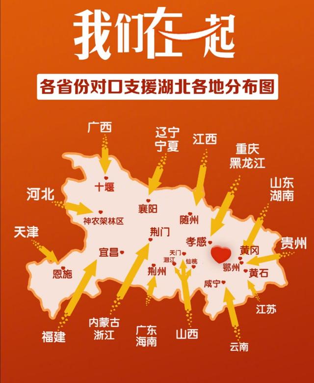 湖北保卫战!19省对口支援16市,中国特色支援机制优势在哪里?