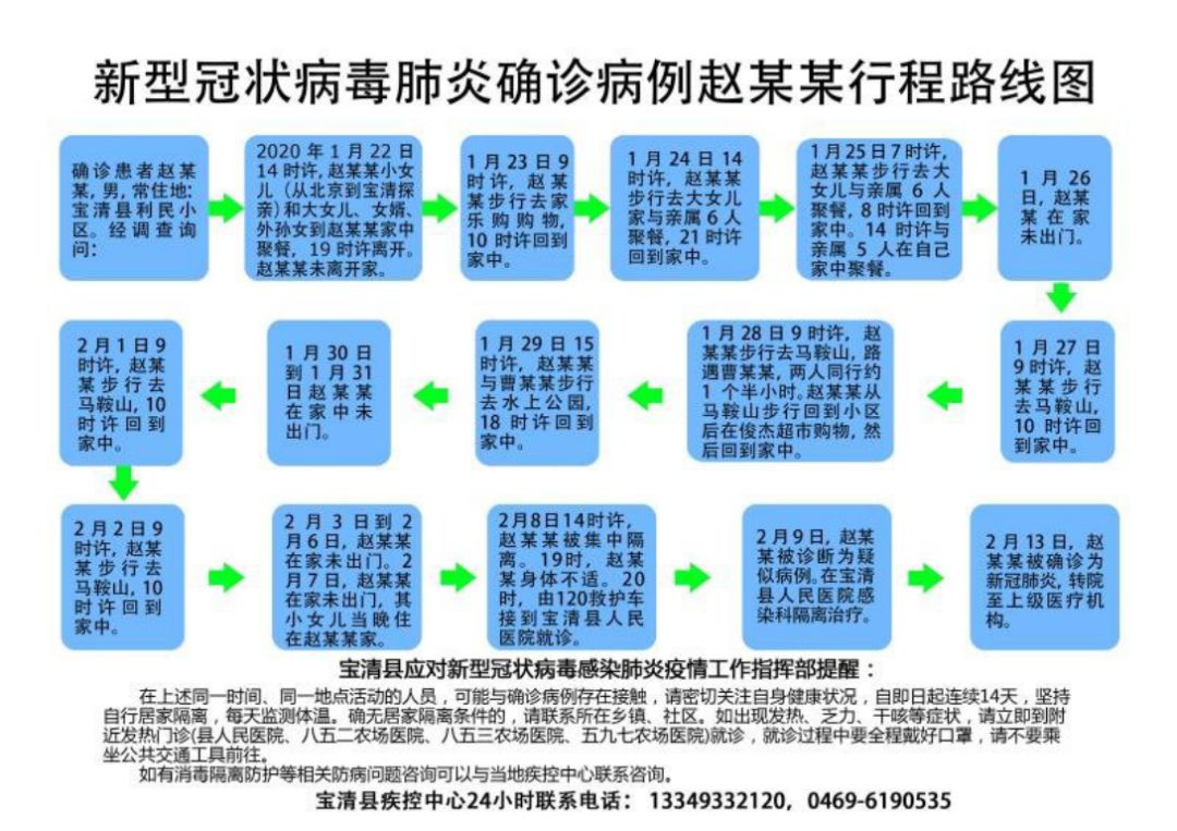 双鸭山市新增9例新冠肺炎确诊病例行动轨迹图