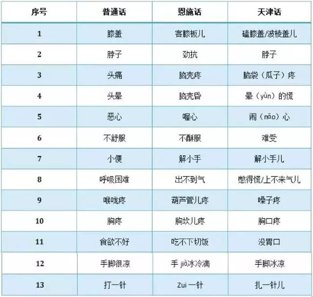 恩施传来天津话虽不正宗但很暖很亲切这些恩施方言天津人你能听懂吗