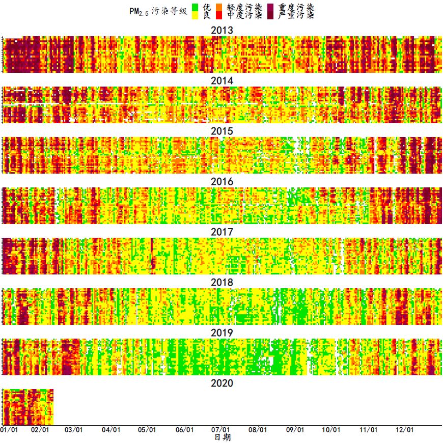 [生态环境部]国家大气攻关联合中心：这是攻坚战，也是持久战
