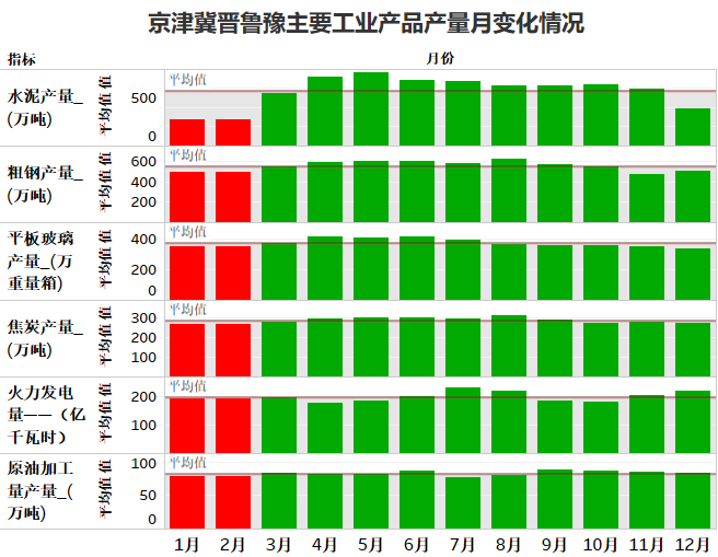 [生态环境部]国家大气攻关联合中心：这是攻坚战，也是持久战