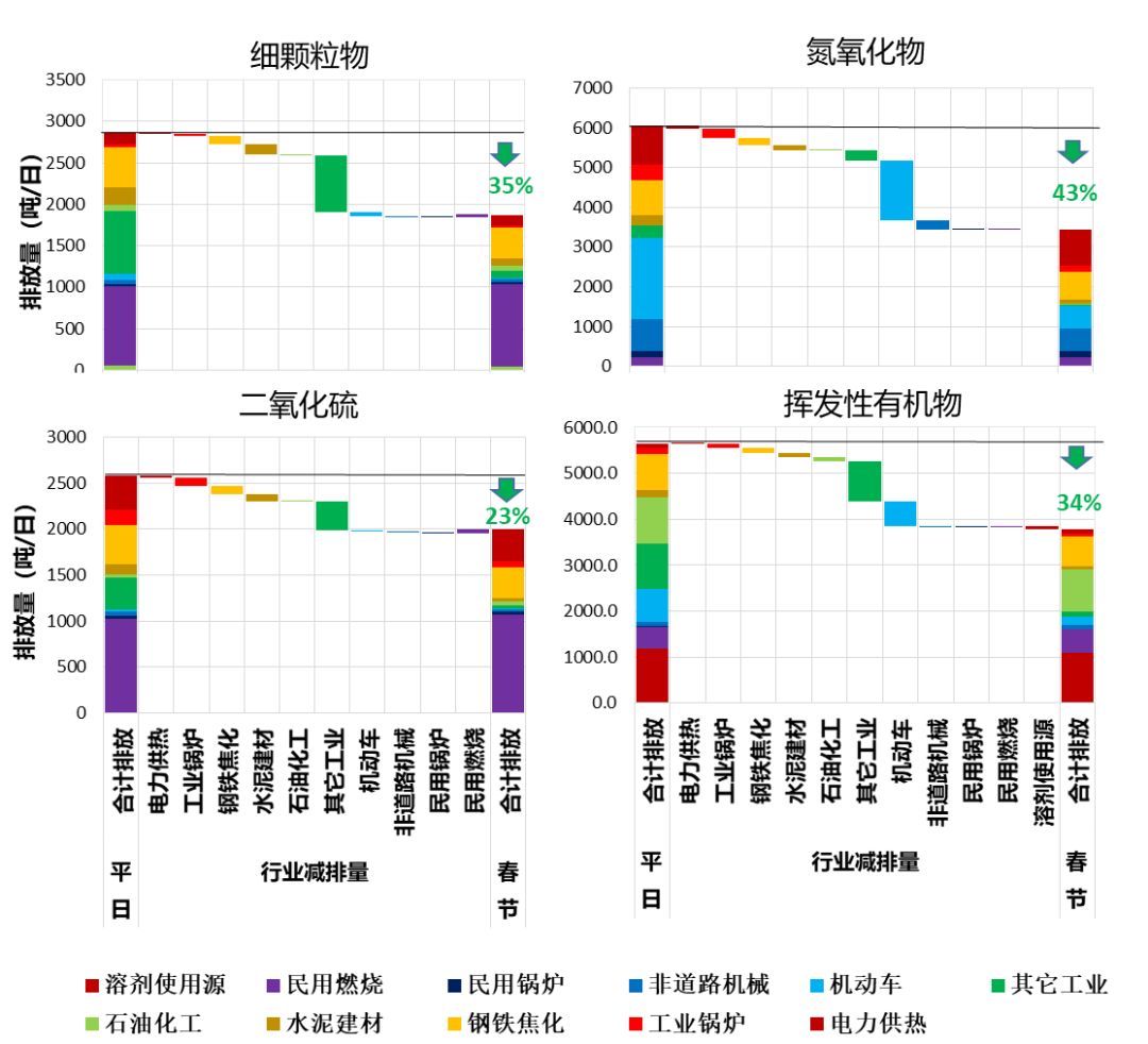[生态环境部]国家大气攻关联合中心：这是攻坚战，也是持久战
