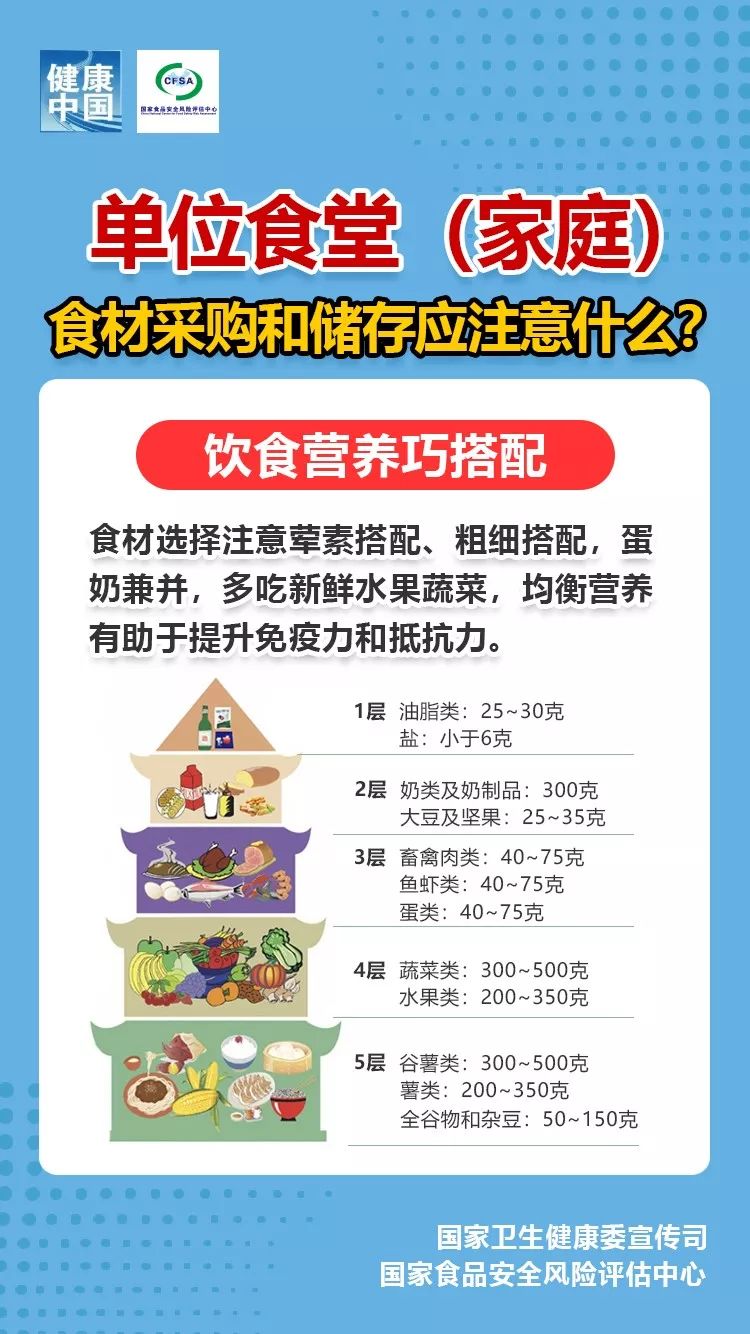 中国计划生育协会■「新型冠状病毒科普知识」疫情期间，如何烹饪才能吃得放心