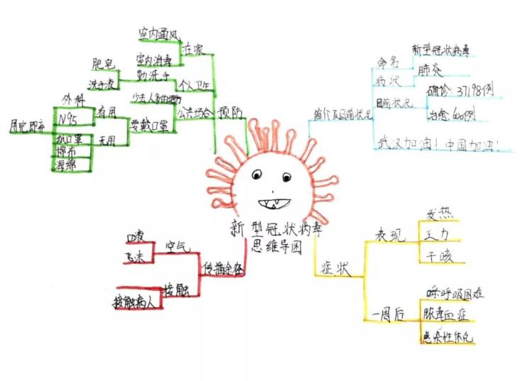 抗击疫情我们在行动这样的心智地图请来一打