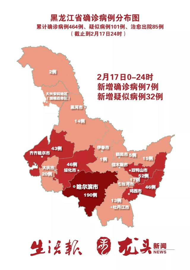 「今日疫情」哈爾濱新增確診2例,黑龍江共新增7例,累計確診464例