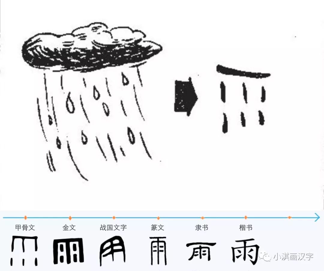 雨的象形字图片怎么写图片