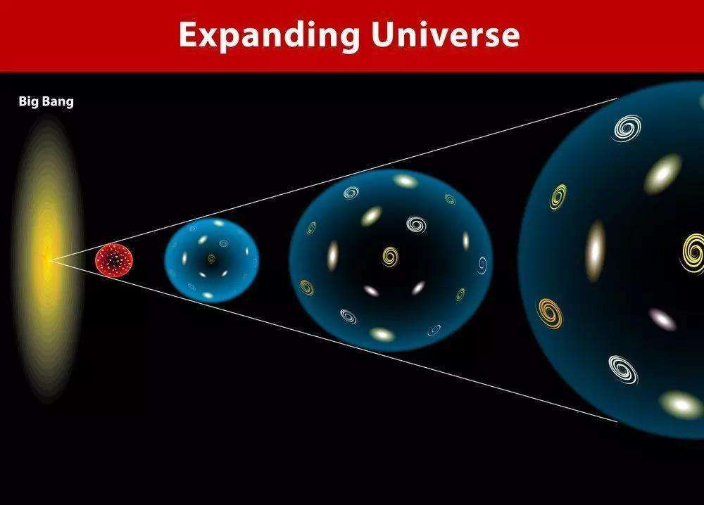 是什么原因引起了哈勃红移天文学家为您细心解读