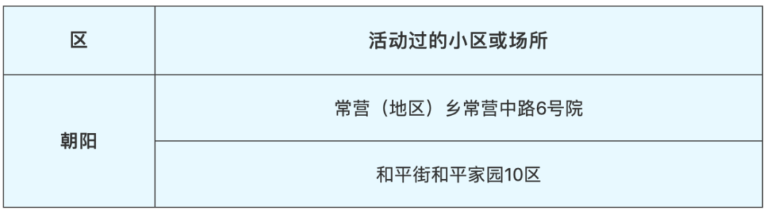 【中国教育报】北京：当当网出现一例确诊病例致66人隔离，负责人已被约谈