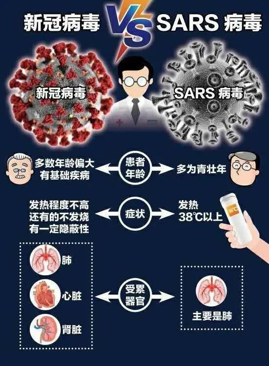 新冠病毒会永不消失吗