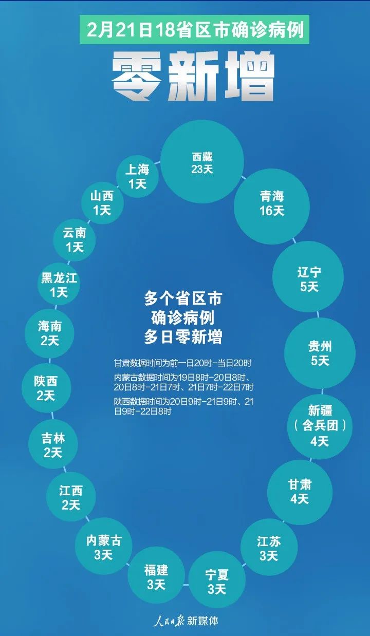 「人民日报」0！