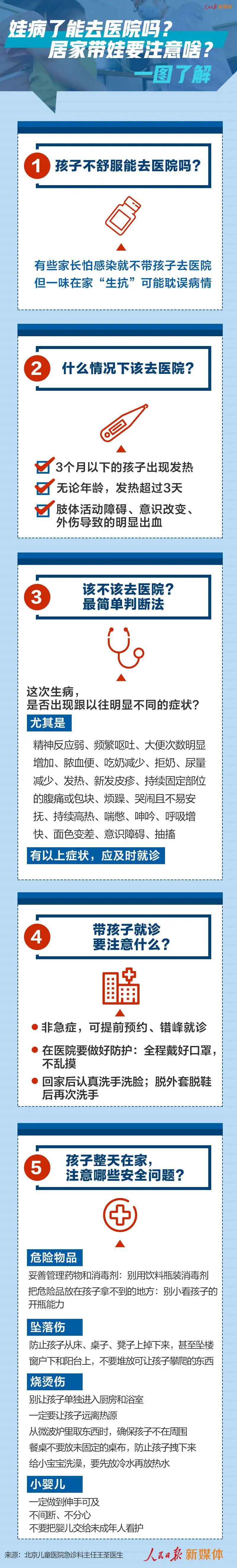 半岛晨报■娃病了能去医院吗？居家带娃要注意啥？一图了解