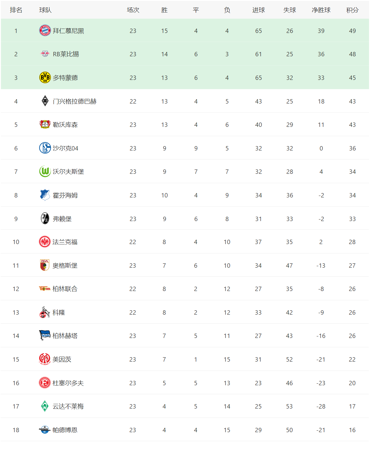 德甲联赛积分榜