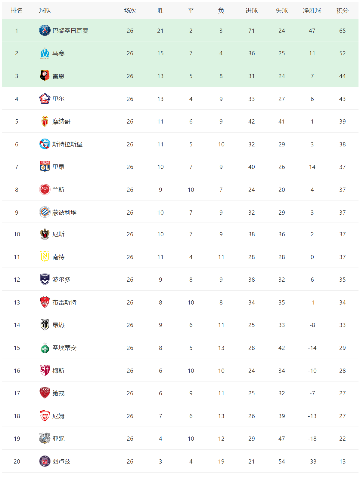 法甲联赛积分榜