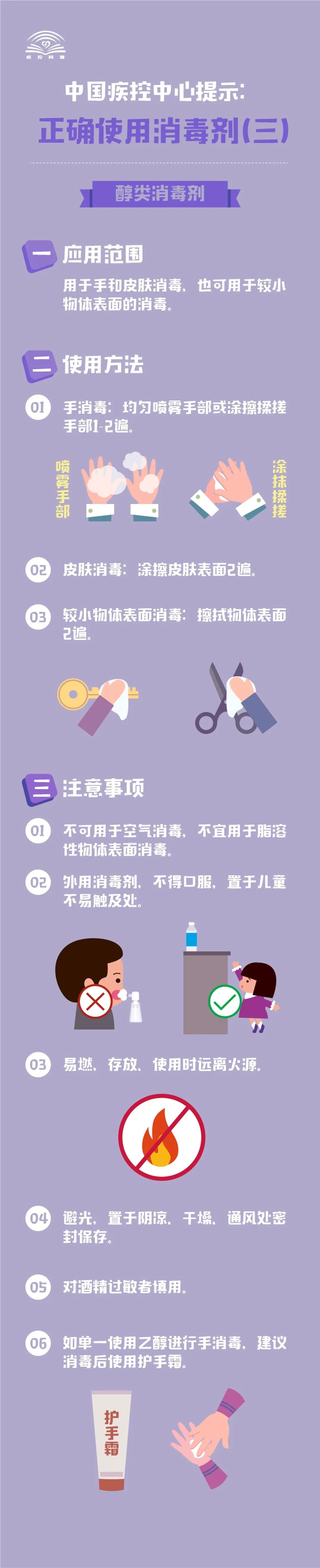 「中国疾控中心」中国疾控中心提示：正确使用消毒剂（醇类消毒剂）