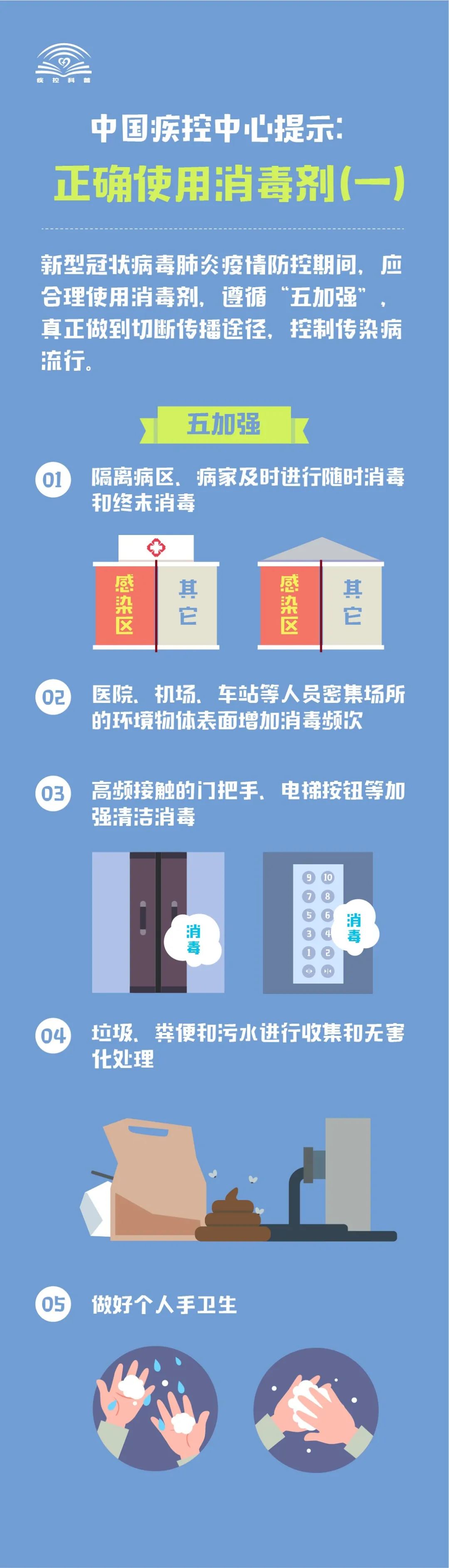 「中国疾控中心」中国疾控中心提示：正确使用消毒剂（“五加强”）