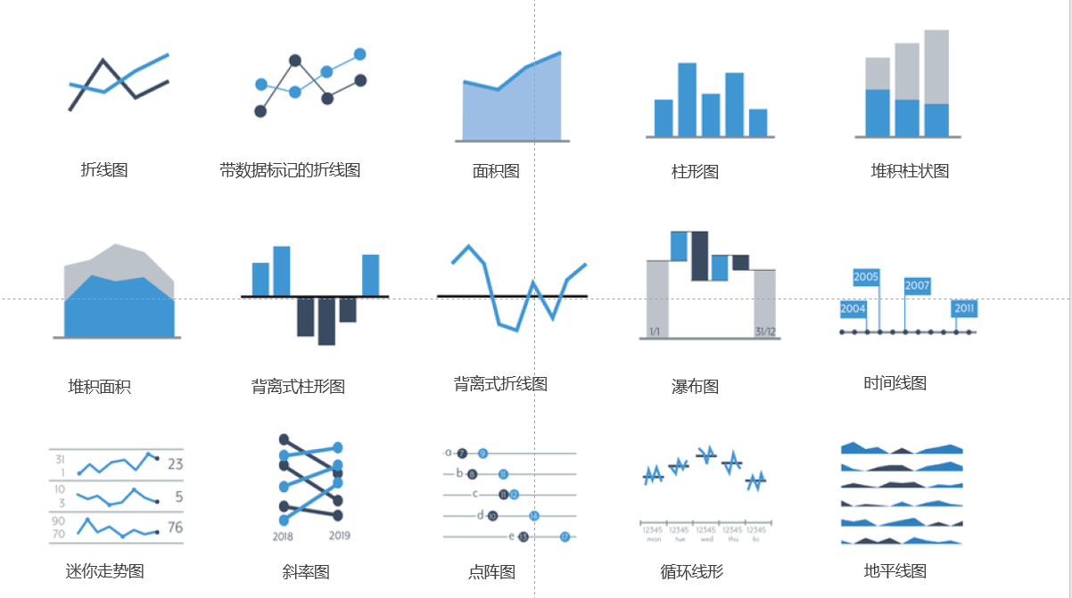 excel商务图表设计从数据到图表变身可视化达人