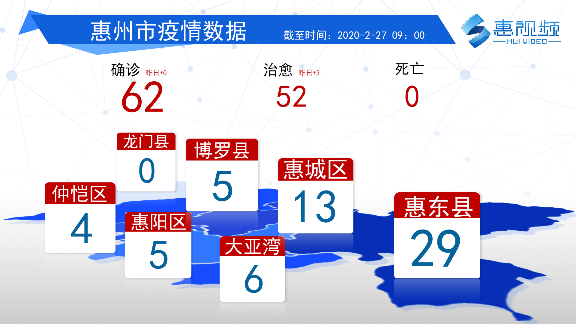 2020年2月27日惠州市新冠肺炎疫情情况