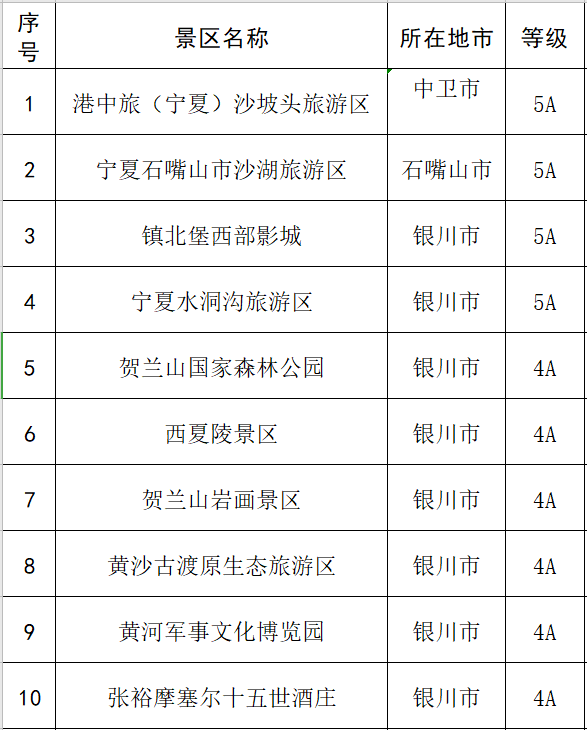 宁夏所有a级景区为抗疫一线工作者优惠附详细情况