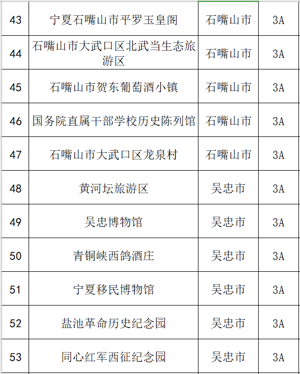 宁夏所有a级景区为抗疫一线工作者优惠附详细情况