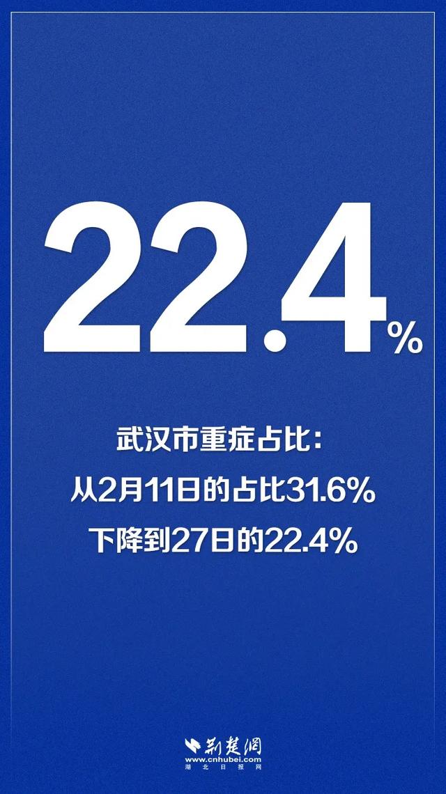 为何说武汉疫情得到有力控制?看看这几组数据