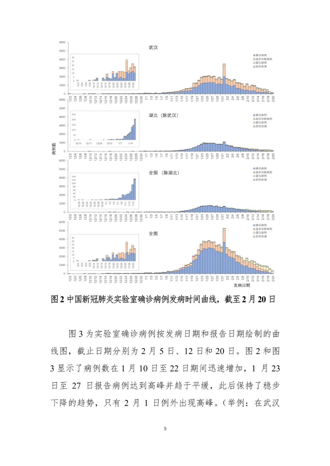 【中国经济网】重磅！中国-世卫组织联合考察报告发布