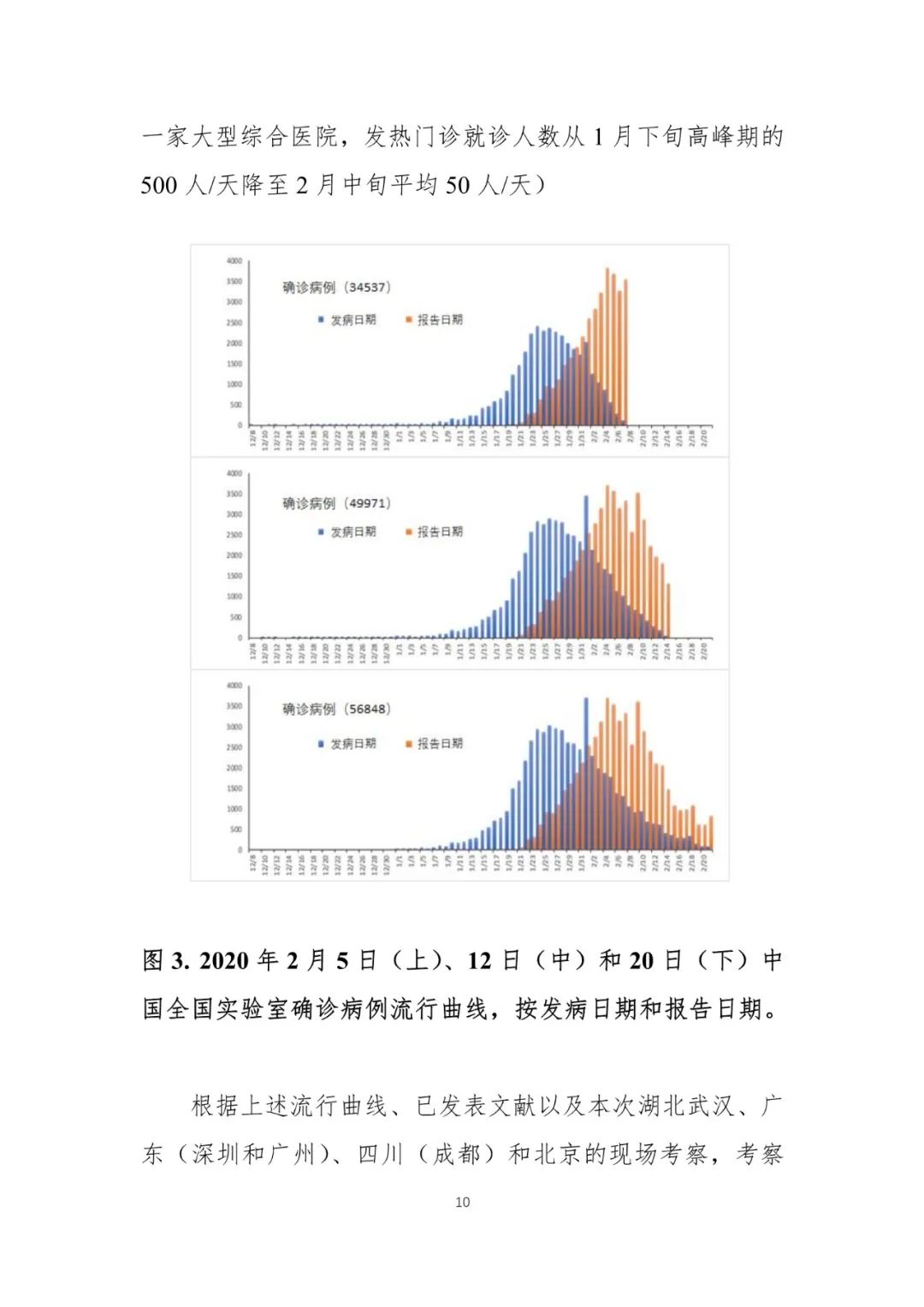 【中国经济网】重磅！中国-世卫组织联合考察报告发布