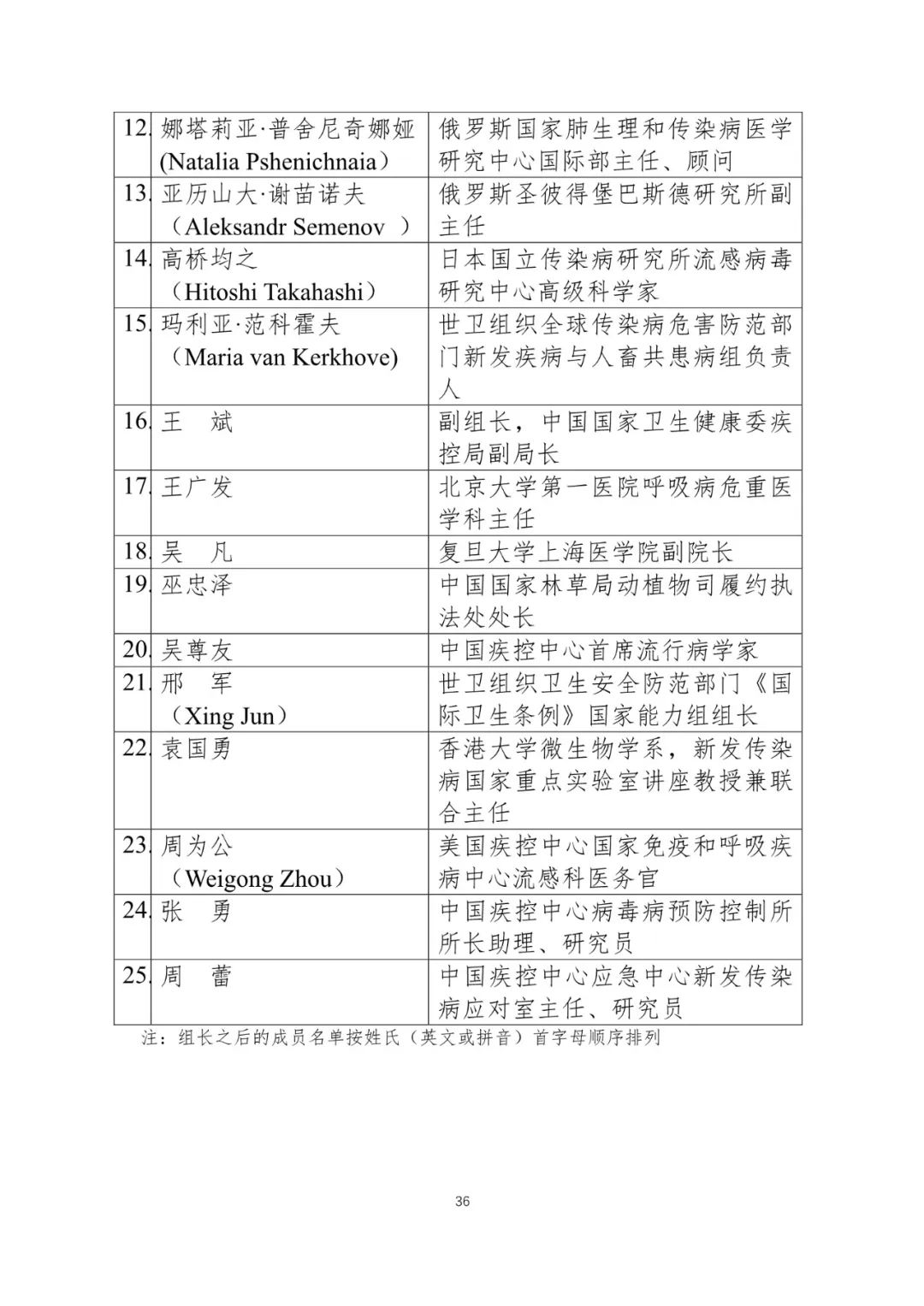 【中国经济网】重磅！中国-世卫组织联合考察报告发布