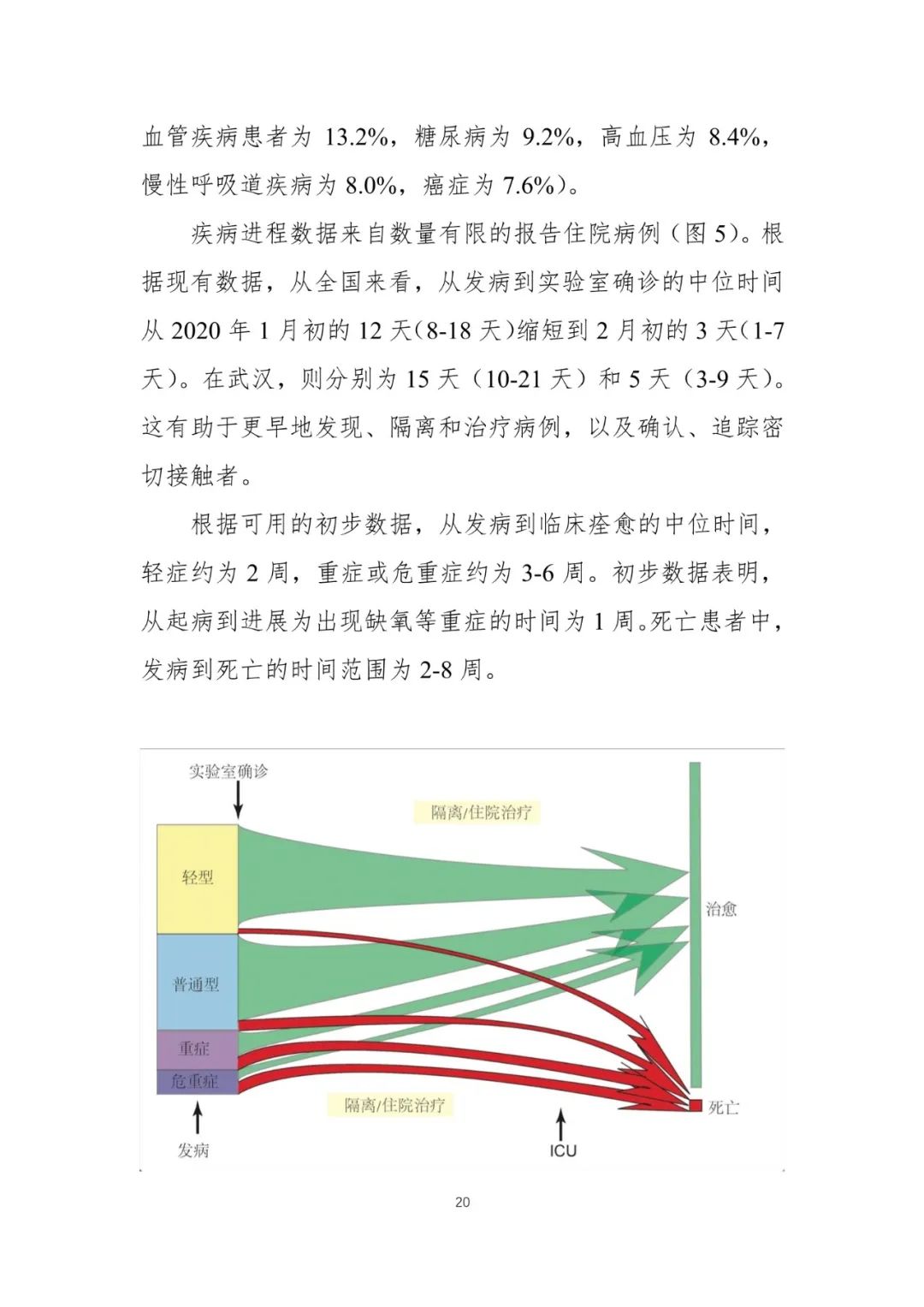 【中国经济网】重磅！中国-世卫组织联合考察报告发布