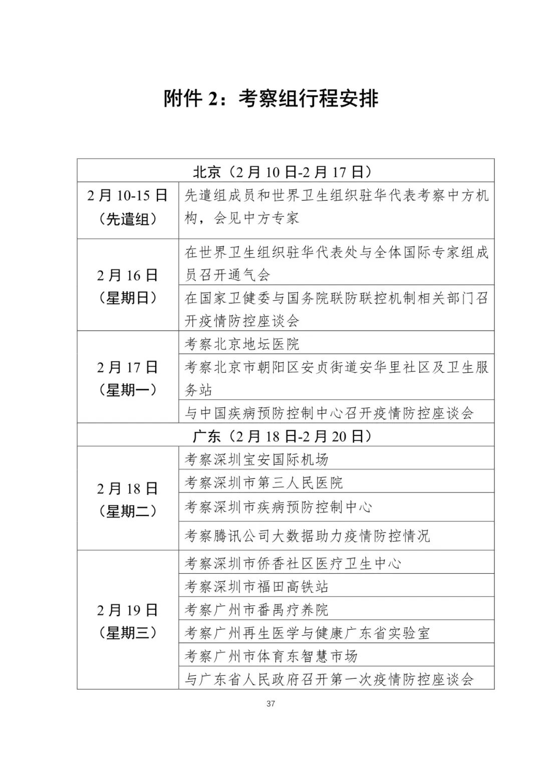【中国经济网】重磅！中国-世卫组织联合考察报告发布