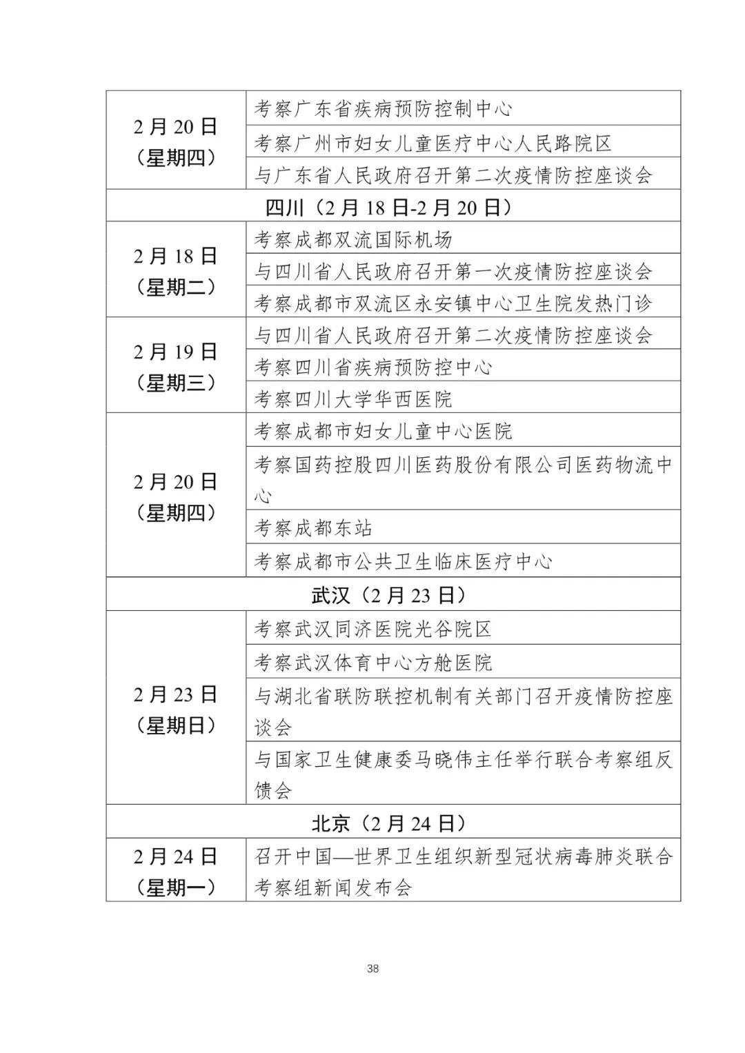 【中国经济网】重磅！中国-世卫组织联合考察报告发布