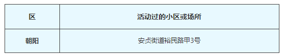 [经济日报]北京公布2月28日新冠肺炎新发病例活动小区或场所