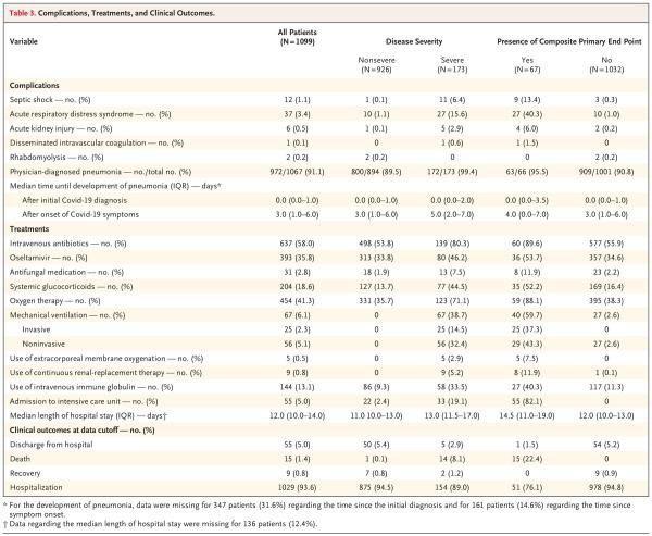 [钟南山]钟南山领衔发文：不要误读潜伏期中最小最大值