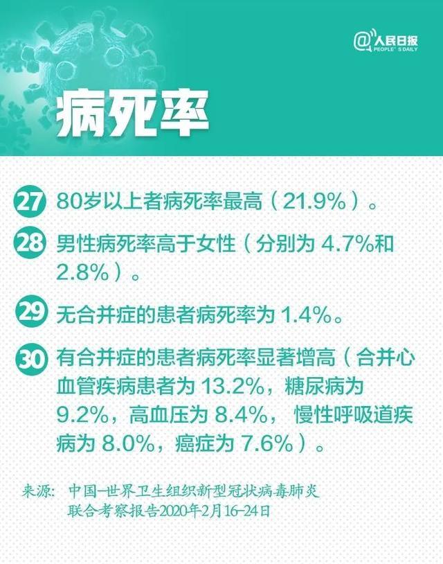 肺炎■抗疫科普｜新冠肺炎30个最新判断