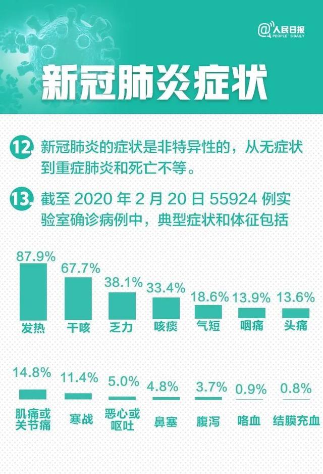 肺炎■抗疫科普｜新冠肺炎30个最新判断
