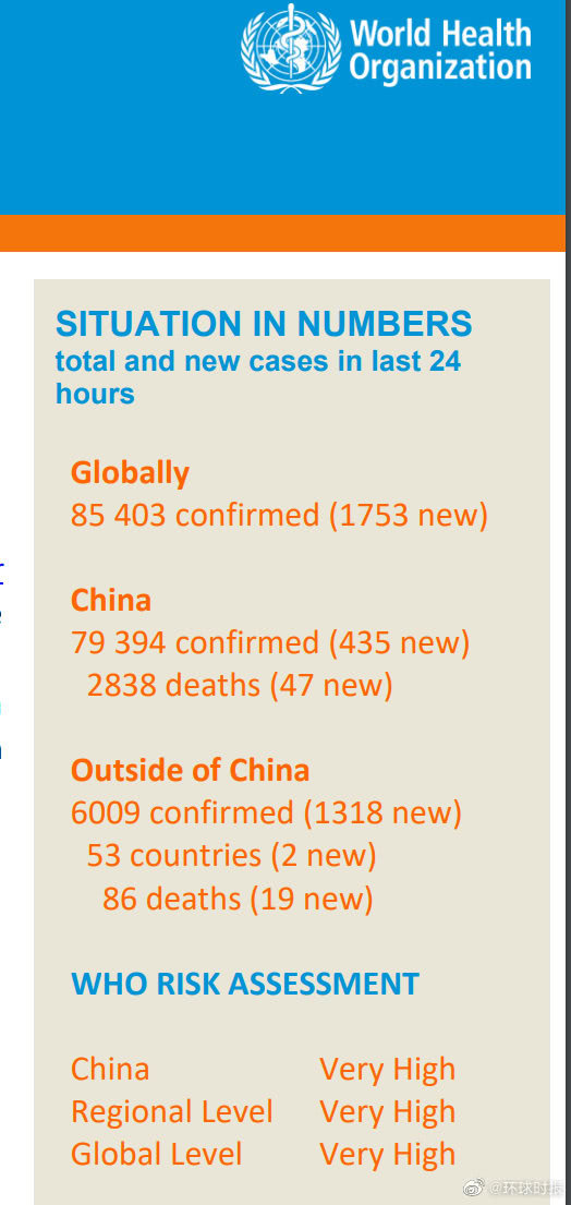 【肺炎】中国境外日新增连续第4日超过中国，已累计6009例