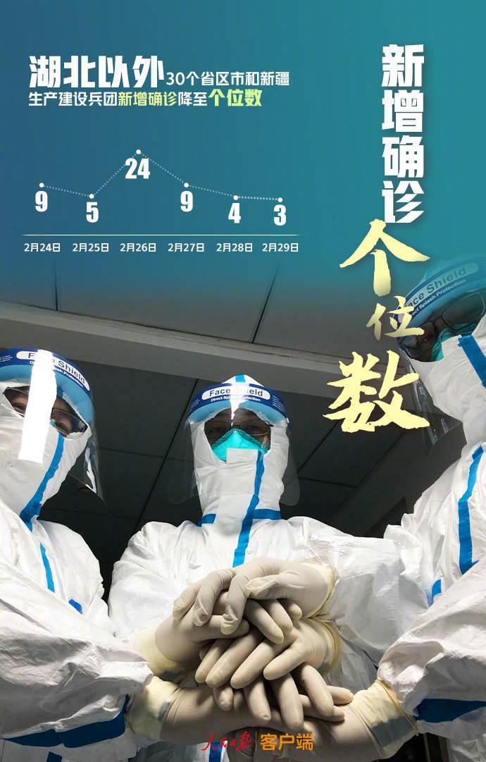 「大数据」9组数据回顾2月战疫