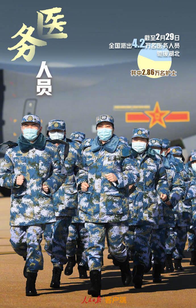 「大数据」9组数据回顾2月战疫