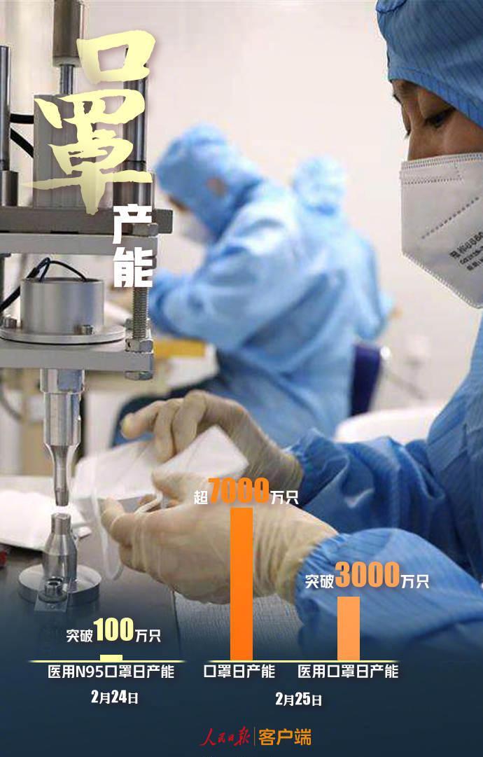 「大数据」9组数据回顾2月战疫