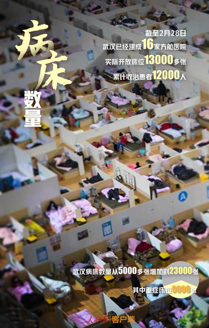 「大数据」9组数据回顾2月战疫