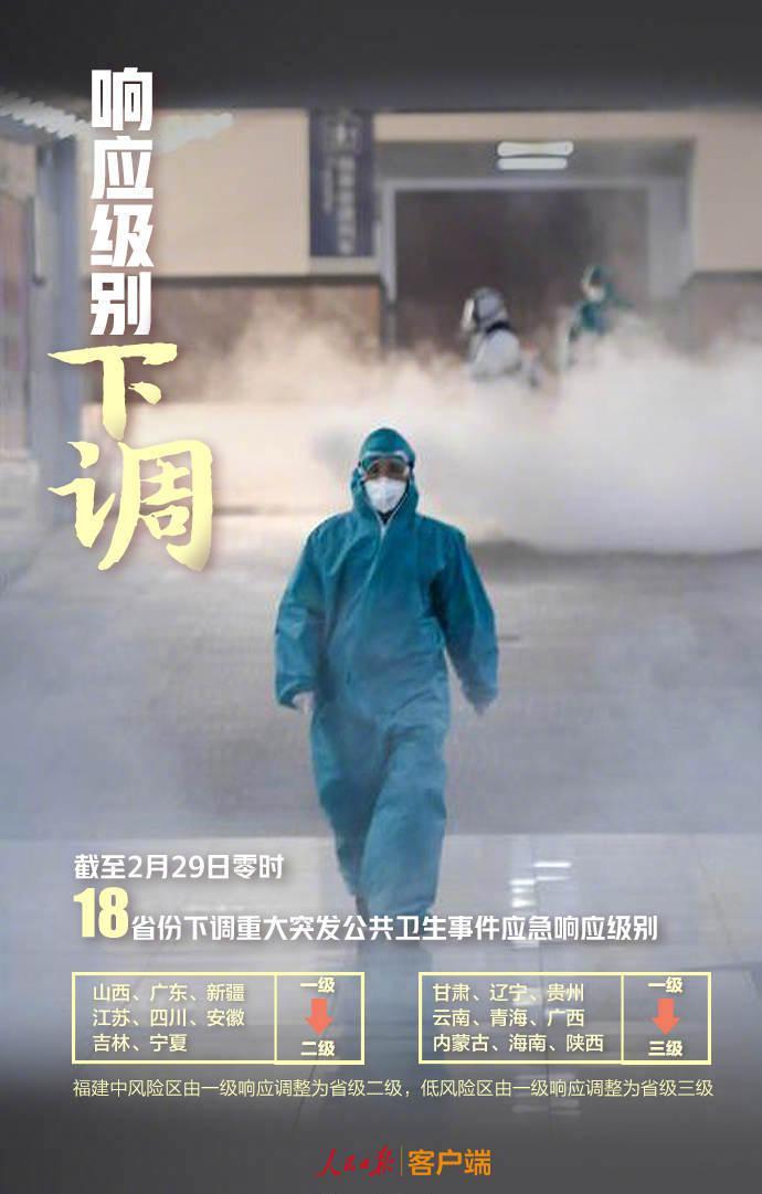「大数据」9组数据回顾2月战疫