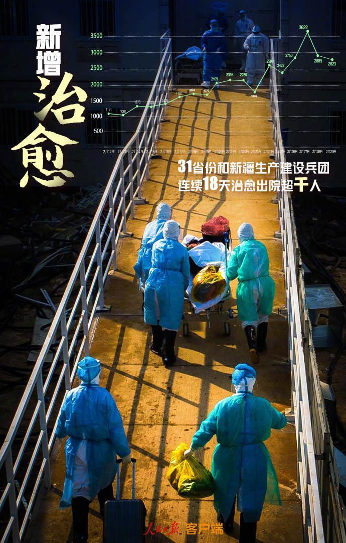 「大数据」9组数据回顾2月战疫