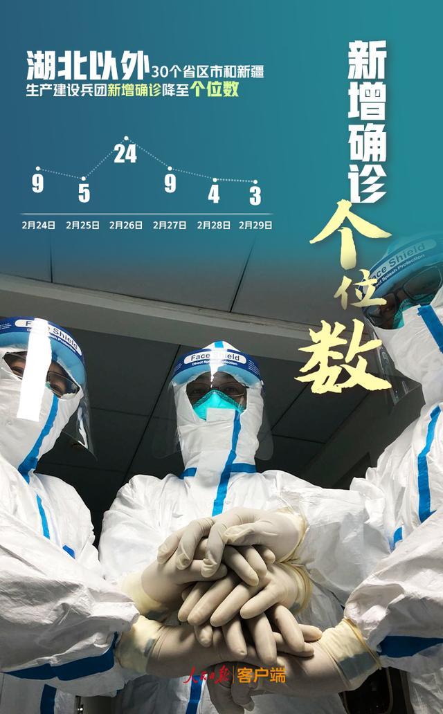 大数据▲抗疫｜9组数据回顾2月战疫，3月继续加油