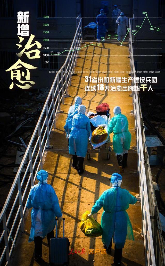 大数据▲抗疫｜9组数据回顾2月战疫，3月继续加油