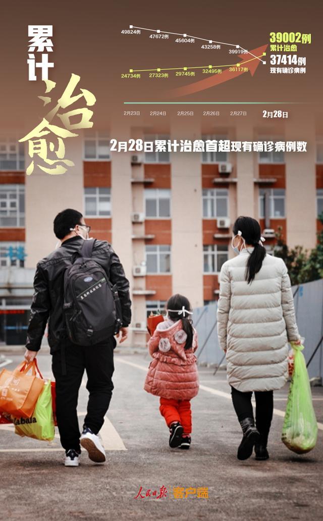 大数据▲抗疫｜9组数据回顾2月战疫，3月继续加油